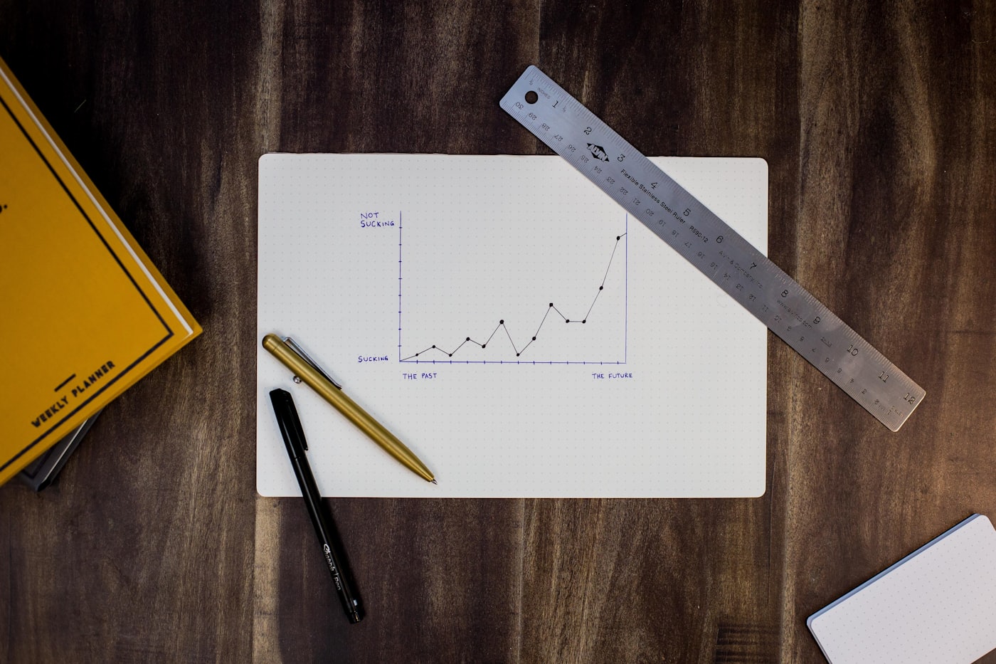 Printed charts and a calculator — compare WhatsApp events to ad spend, not sessions to hope