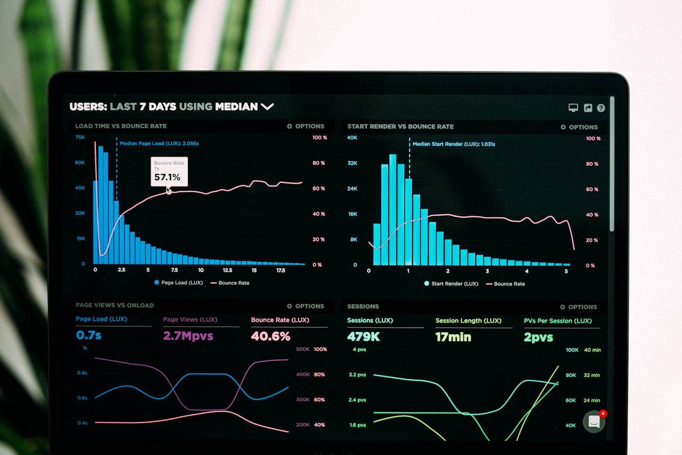 Analytics charts that should include WhatsApp and call clicks