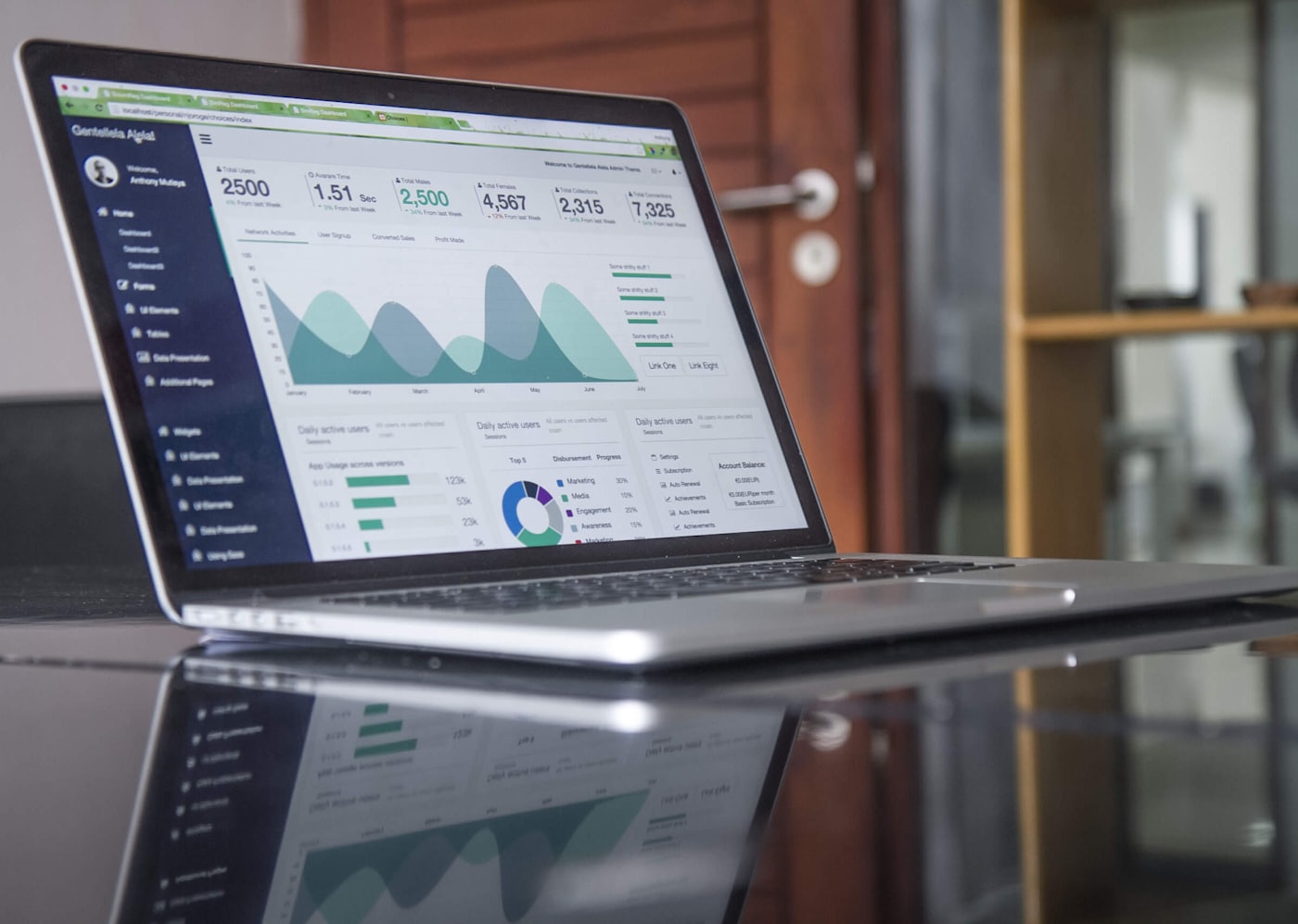 Laptop showing an analytics dashboard used to plan converting UAE landing pages